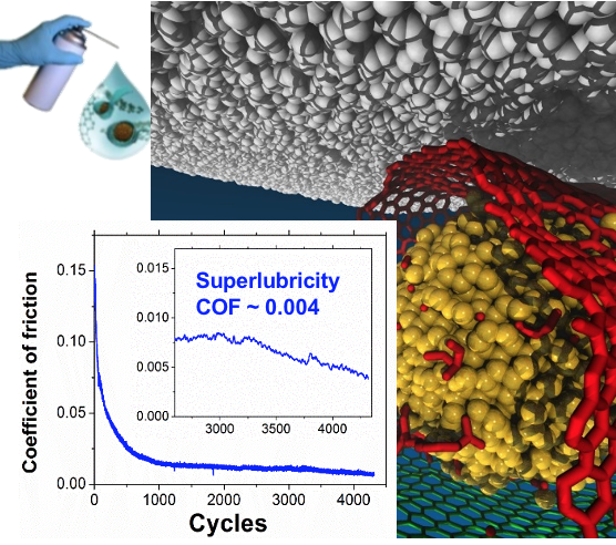 Nanocarbon-based Superlubricity Solution